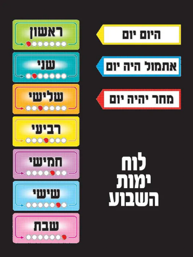 ערכות תוכן